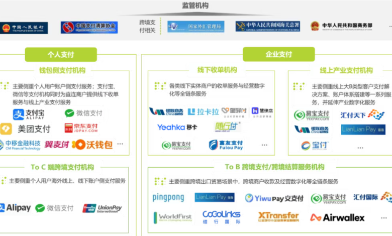 Hangzhou's Dominance in the Cross-Border Payment Industry